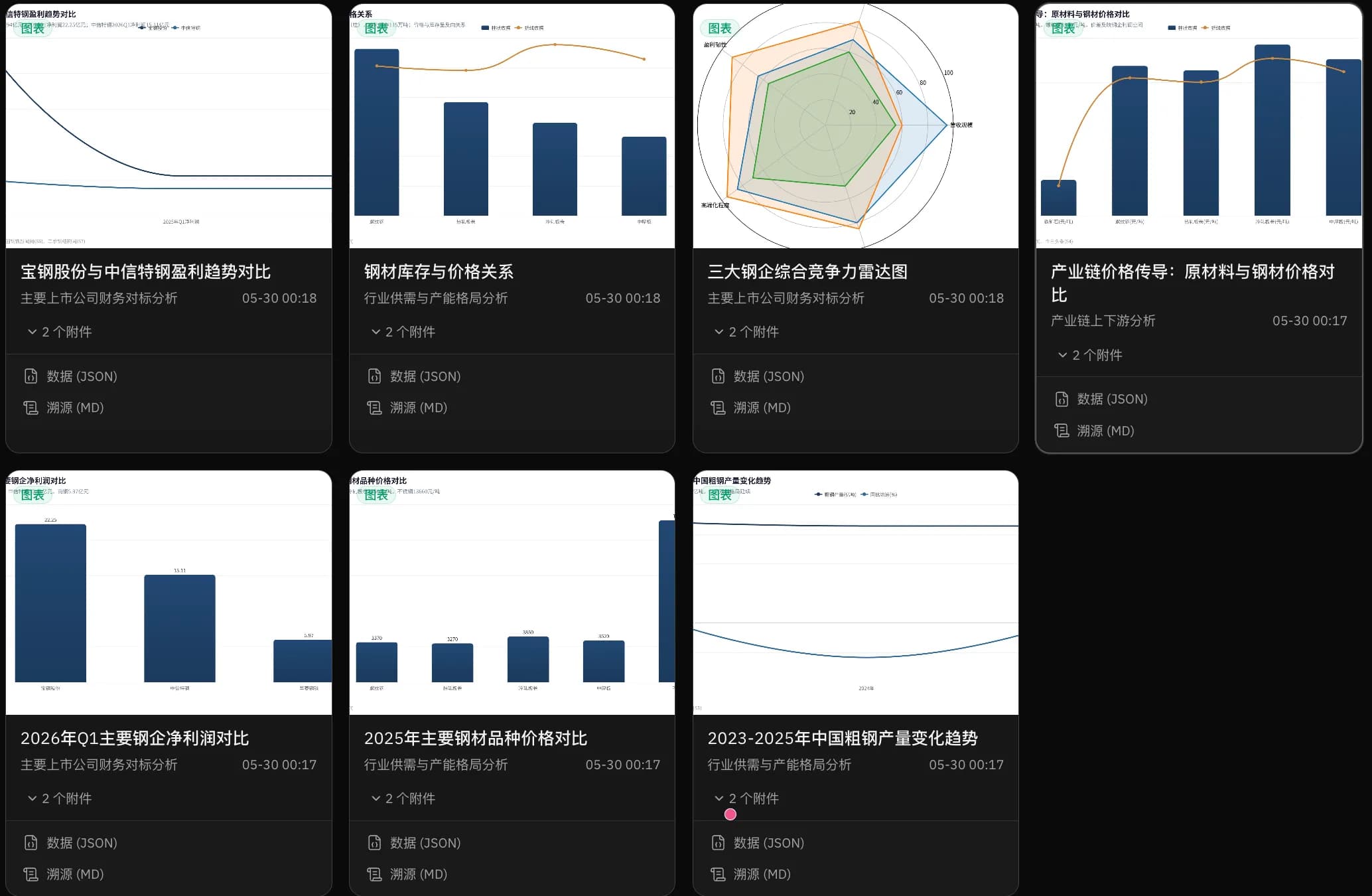 锐识AI Traceable Evidence